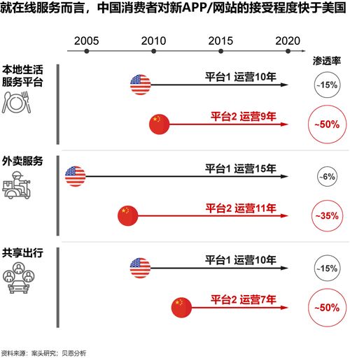 危機(jī)中存機(jī)遇，科技企業(yè)如何致勝長(zhǎng)遠(yuǎn)——聚焦互聯(lián)網(wǎng)信息服務(wù)
