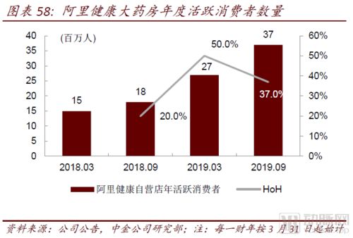 醫(yī)藥零售高毛利時(shí)代謝幕，中金報(bào)告揭示互聯(lián)網(wǎng)信息服務(wù)引領(lǐng)醫(yī)藥產(chǎn)業(yè)全域變革